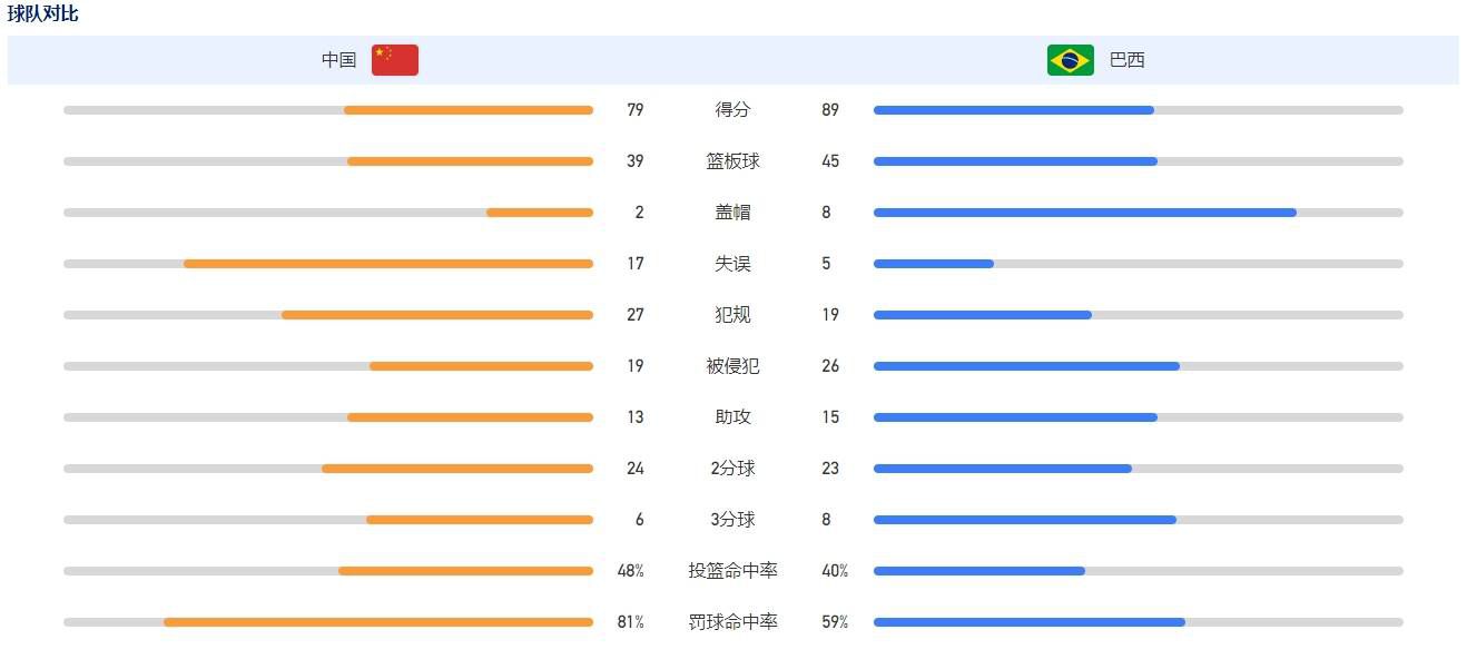 第57分钟，罗斯-巴克利突破后横传，队友没有好机会又将球传回来，巴克利拿球突入禁区，左脚小角度爆射得手，卢顿3-2阿森纳。